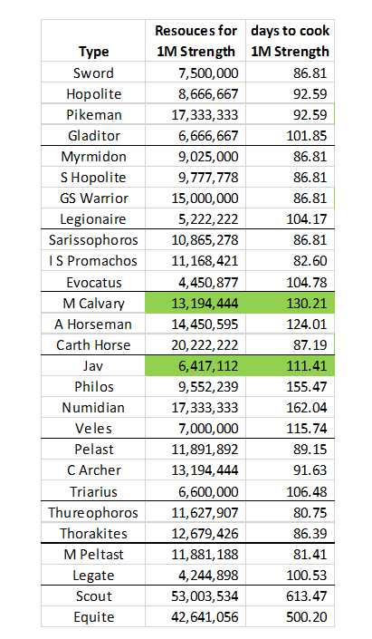 forge of empires auto battle calculator