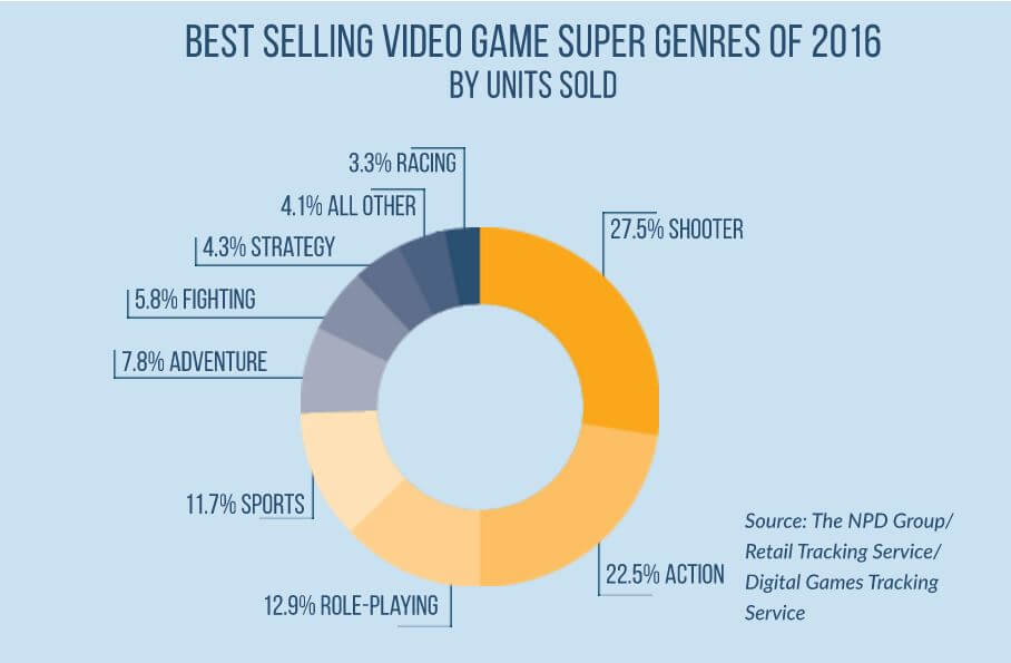 best selling video games of 2017