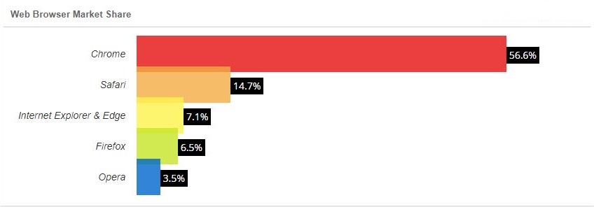 Opera vs chrome 2019