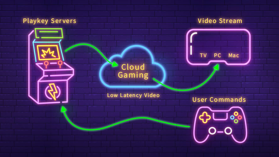 How Cloud Gaming is Reshaping Video Games