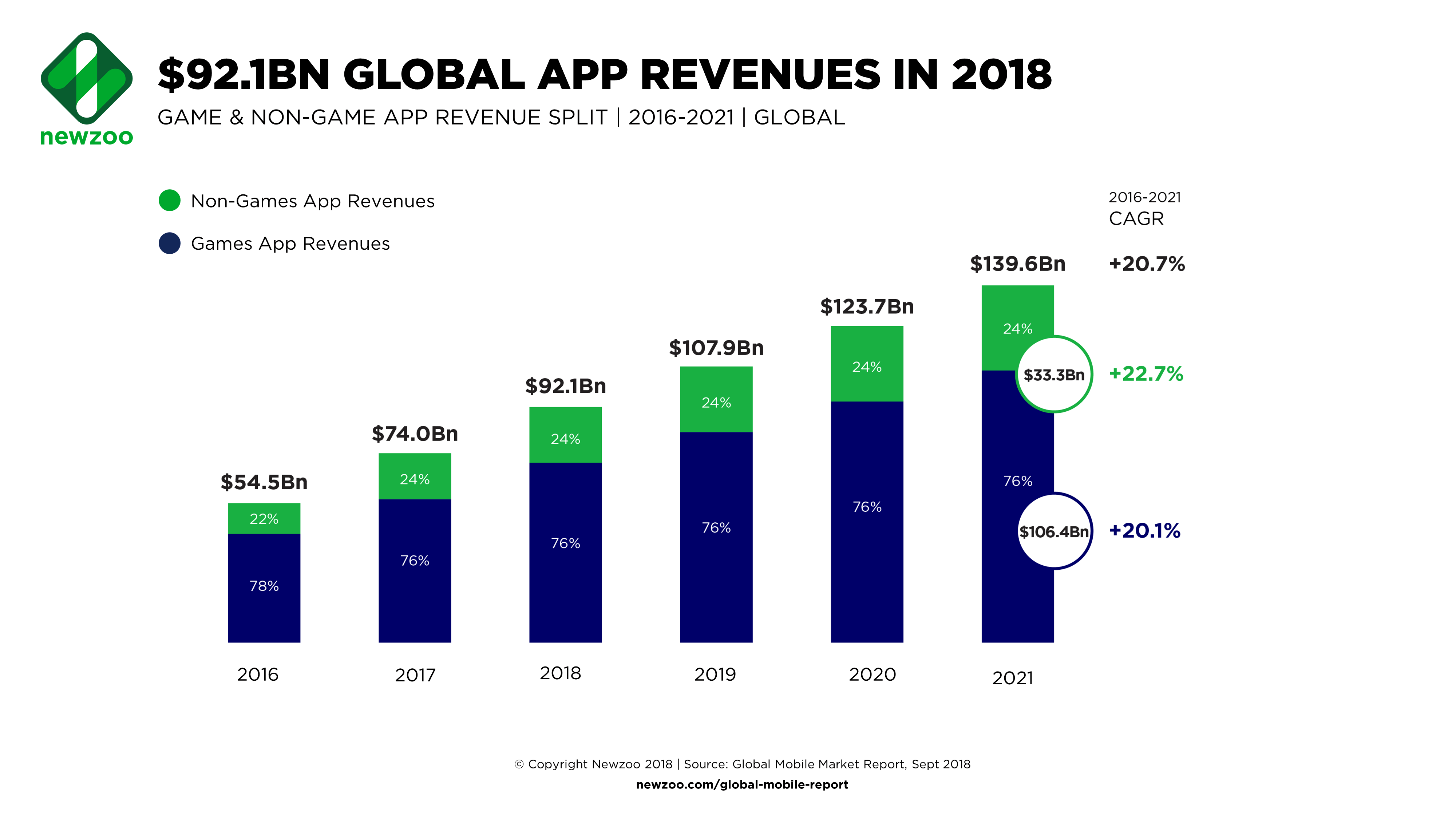 2019 Gaming Trends And Predictions Analysis Plarium Blog