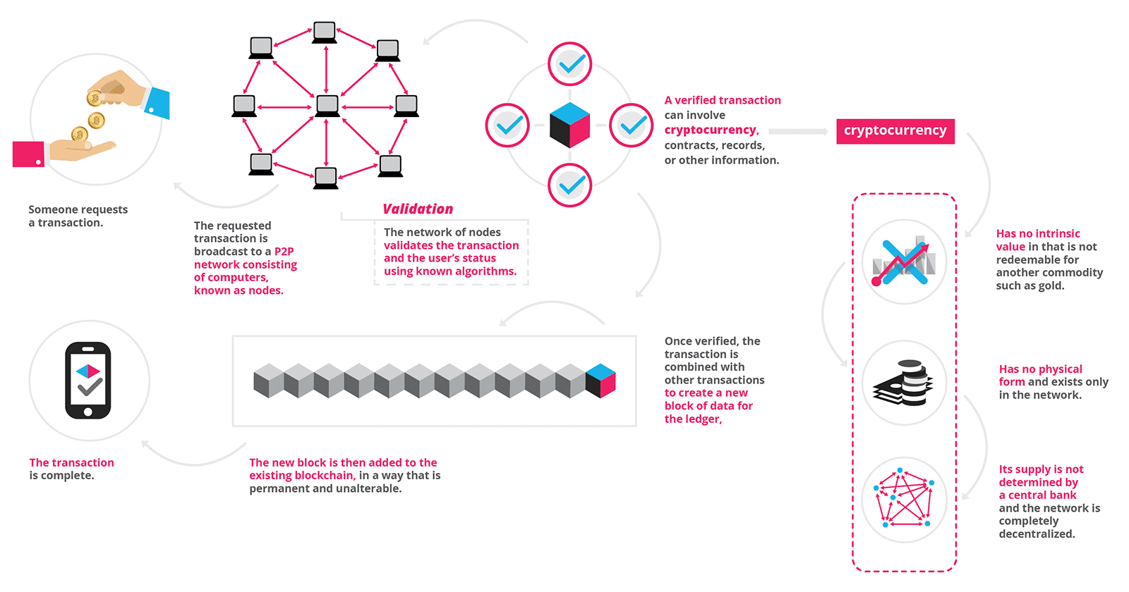 blockchain games explained