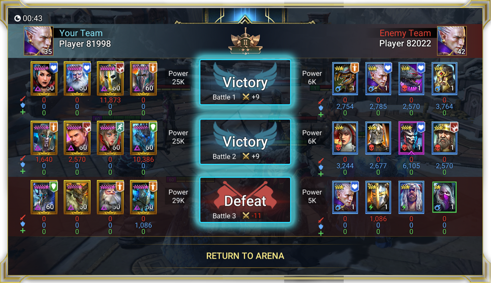 raid shadow legends defensive arena team