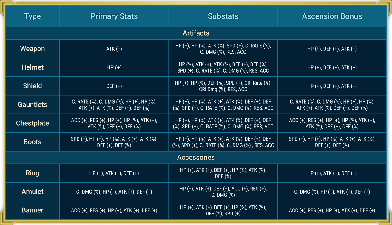 GUIA DE ARTEFATOS GENSHIN IMPACT - MELHORES SETS 