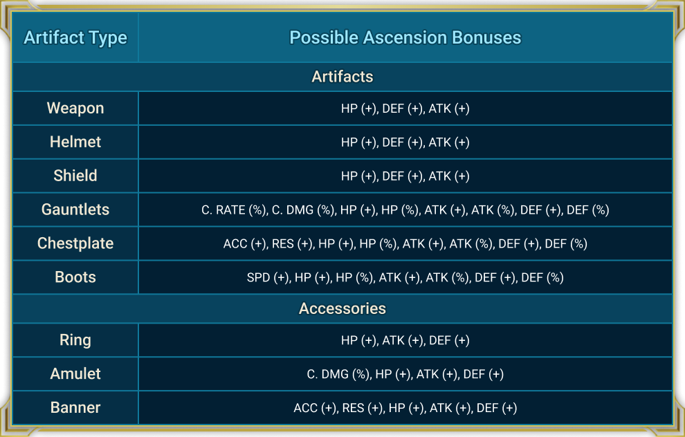 raid shadow legends hp artifacts